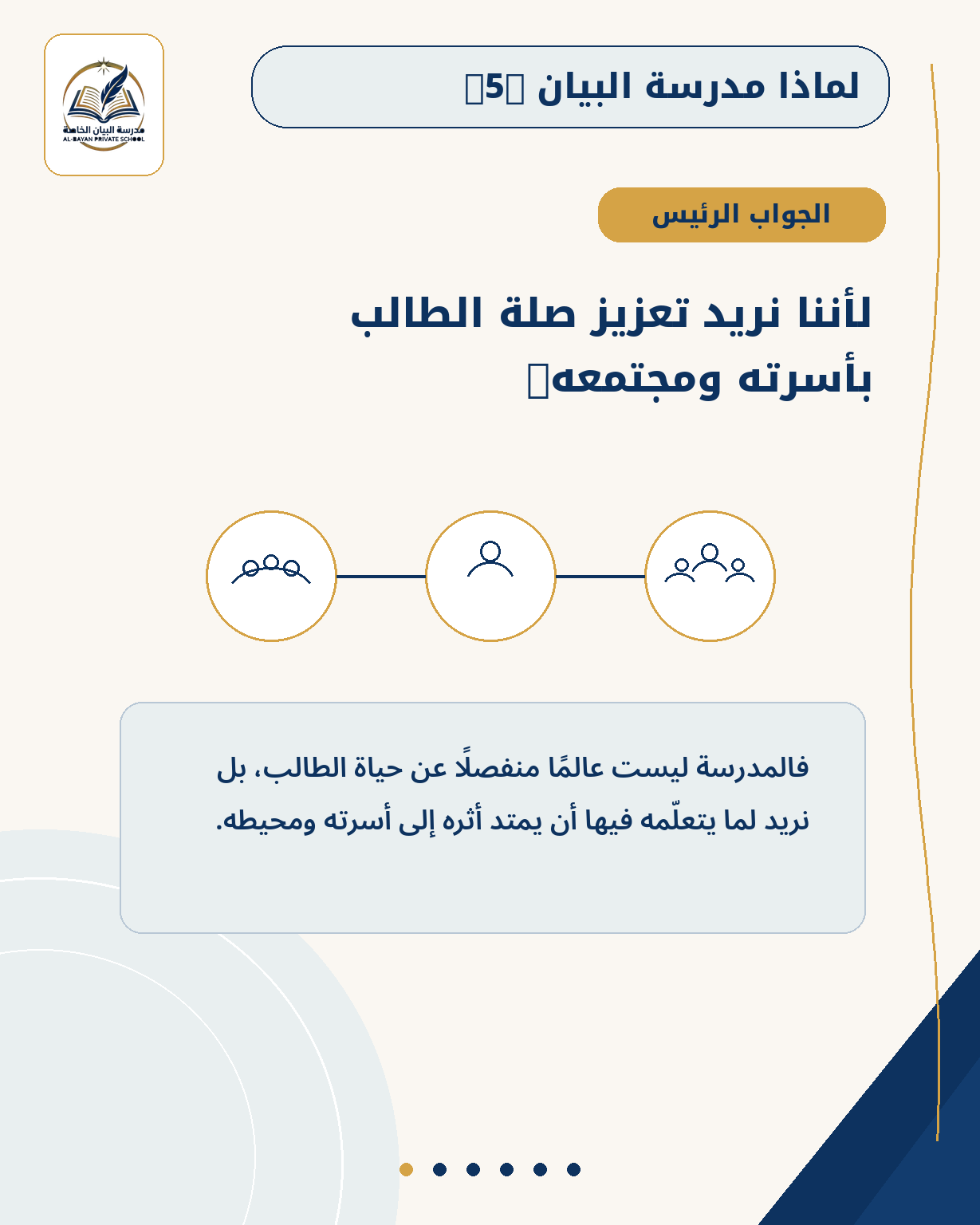 تعزيز صلة الطالب بأسرته ومجتمعه — الشريحة 2