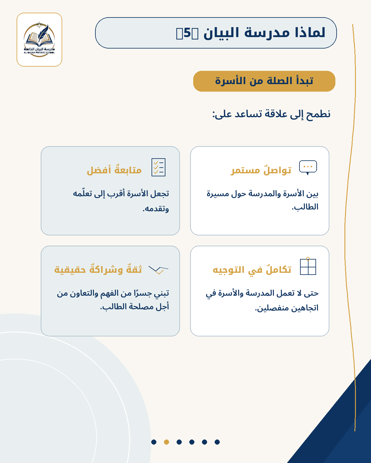 تعزيز صلة الطالب بأسرته ومجتمعه — الشريحة 3