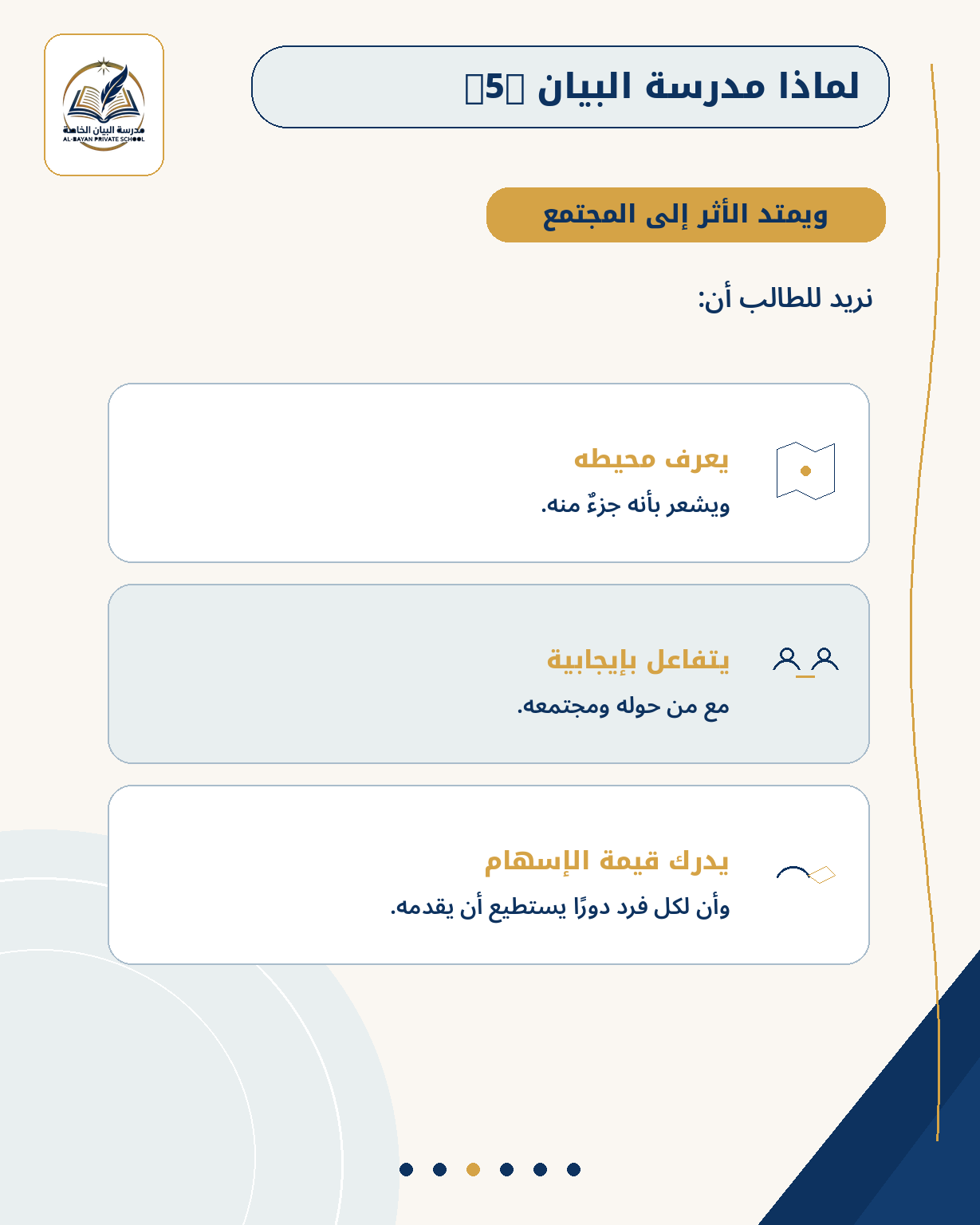 تعزيز صلة الطالب بأسرته ومجتمعه — الشريحة 4
