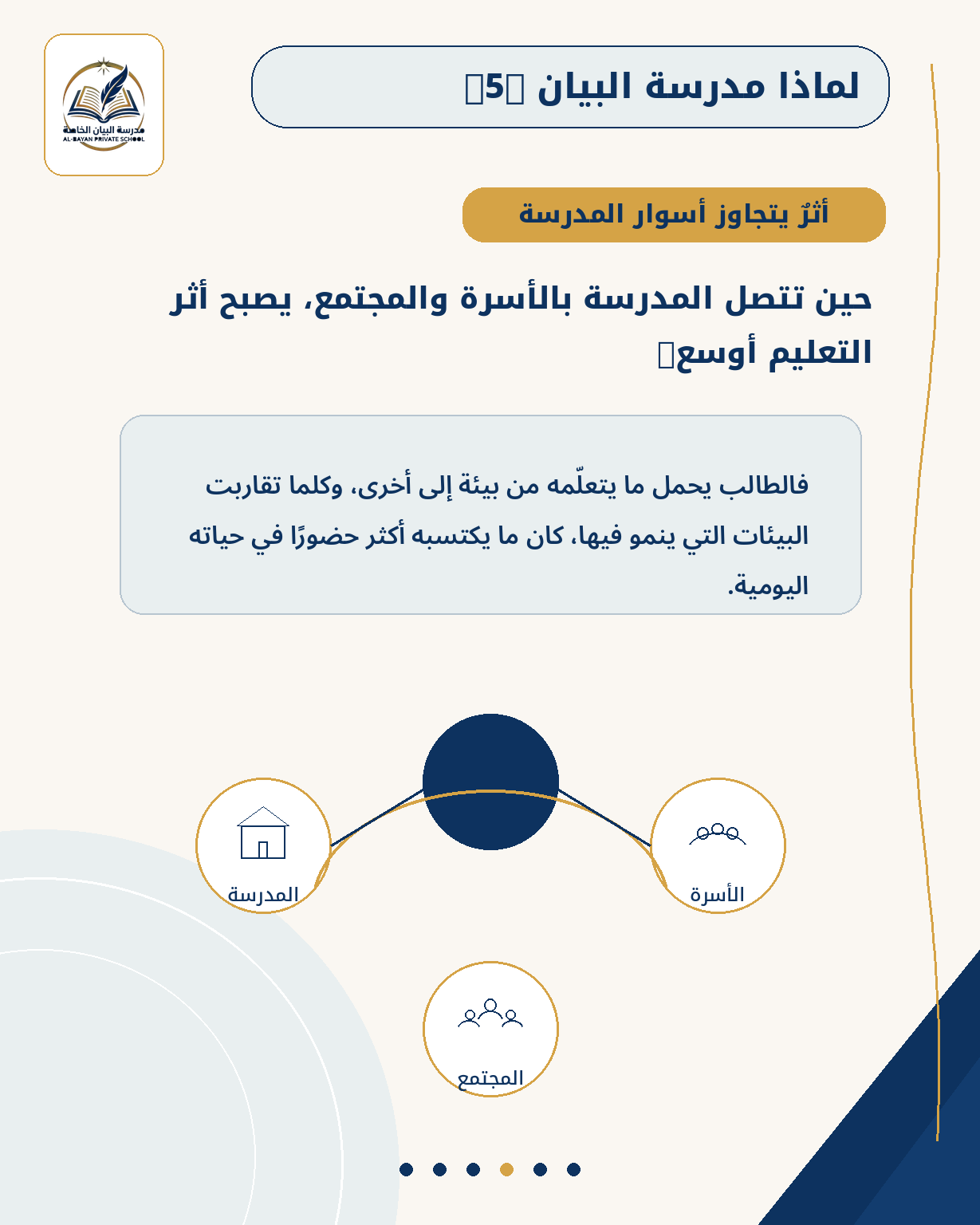 تعزيز صلة الطالب بأسرته ومجتمعه — الشريحة 5